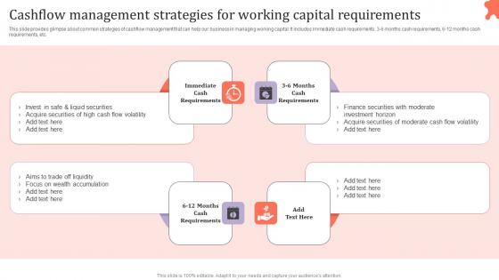 Cashflow Management Strategies Working Assessing Corporate Financial Techniques Guidelines Pdf