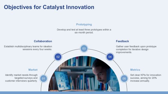 Catalyst Development Advances Overview PPT Sample AT Slide05