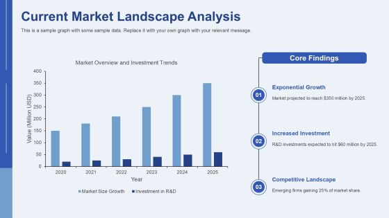 Catalyst Development Advances Overview PPT Sample AT Slide06
