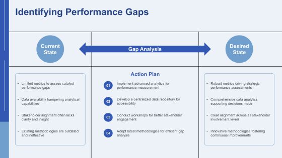 Catalyst Development Advances Overview PPT Sample AT Slide08