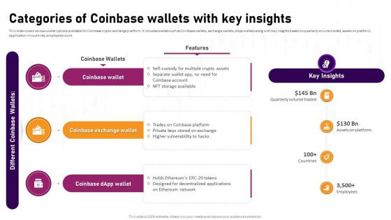 Categories Of Coinbase Wallets With Key Insights Complete Roadmap To Blockchain BCT SS V