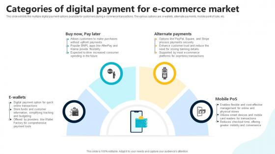 Categories Of Digital Payment For E Commerce Market In Depth Guide To Digital Wallets Fin SS V