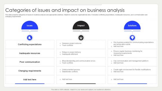 Categories Of Issues And Impact On Business Analysis PPT Sample SS Categories Of Issues And Impact On Business Analysis PPT Sample SS
