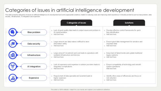 Categories Of Issues In Artificial Intelligence Development PPT Sample SS Categories Of Issues In Artificial Intelligence Development PPT Sample SS