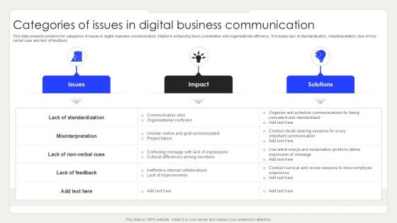 Categories Of Issues In Digital Business Communication PPT Slide SS Categories Of Issues In Digital Business Communication PPT Slide SS
