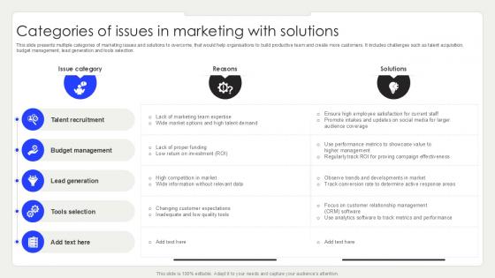 Categories Of Issues In Marketing With Solutions PPT Slide SS