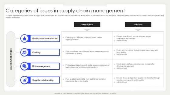Categories Of Issues In Supply Chain Management PPT PowerPoint SS Categories Of Issues In Supply Chain Management PPT PowerPoint SS