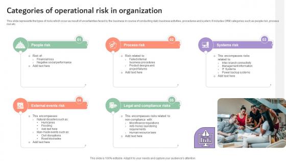 Categories Of Operational Risk In Organization Company Risk Monitoring And Mitigation DTE SS V