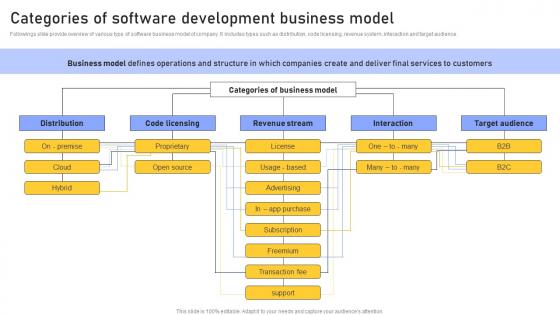 Categories Software Development Enhancing Customer Service Operations Using CRM Technology Structure Pdf Categories Software Development Enhancing Customer Service Operations Using CRM Technology Structure Pdf