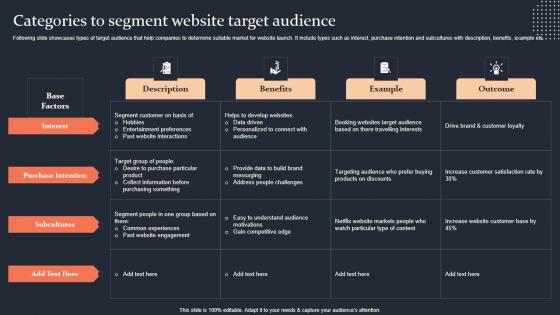 Categories To Segment Website Target Audience Step By Step Guide Information PDF