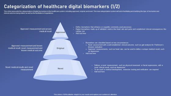 Categorization Healthcare Digital Biomedical Data Science And Health Informatics Information Pdf