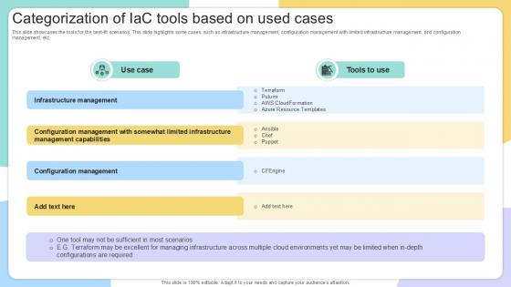 Categorization Of IAC Tools Based On Used Cases PPT Example Categorization Of IAC Tools Based On Used Cases PPT Example