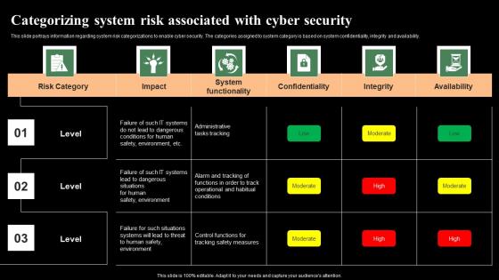 Categorizing System Risk Associated With Cyber Security Monitoring Digital Assets Professional Pdf
