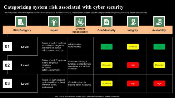 Categorizing System Risk Associated With Cyber Security Monitoring Digital Assets Professional Pdf Categorizing System Risk Associated With Cyber Security Monitoring Digital Assets Professional Pdf