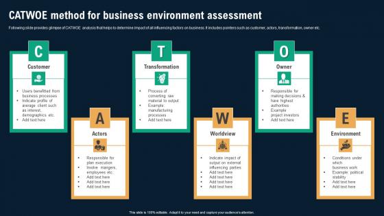 Catwoe Method For Business Environment Assessment Business Environmental Analysis Designs Pdf