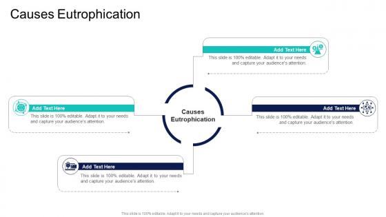 Causes Eutrophication In Powerpoint And Google Slides Cpb