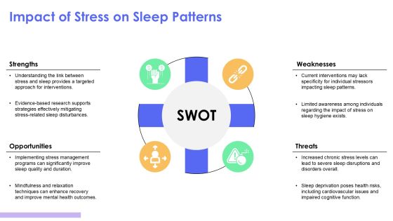 Causes Of Irregular Sleeping Patterns Revealed PPT Example AT Slide12