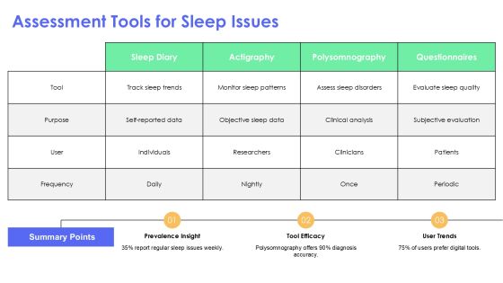 Causes Of Irregular Sleeping Patterns Revealed PPT Example AT Slide18