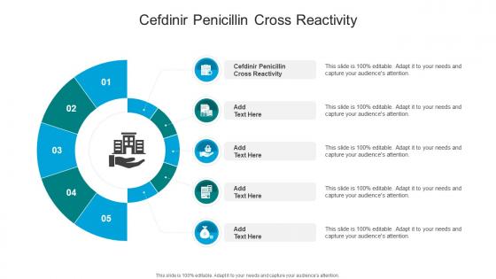 Cefdinir Penicillin Cross Reactivity In Powerpoint And Google Slides Cpb