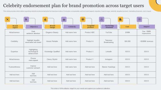 Celebrity Endorsement Plan For Brand Toolkit For Brand Planning Topics Pdf