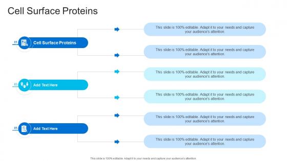 Cell Surface Proteins In Powerpoint And Google Slides Cpb