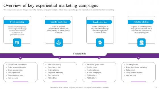 Centric Marketing To Enhance Brand Connections Ppt Powerpoint Presentation Complete Deck With Slides