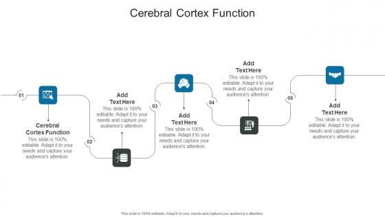 Cerebral Cortex Function In Powerpoint And Google Slides Cpb