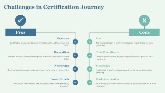 Certification Program Details Overview PPT Guidelines AT Slide21