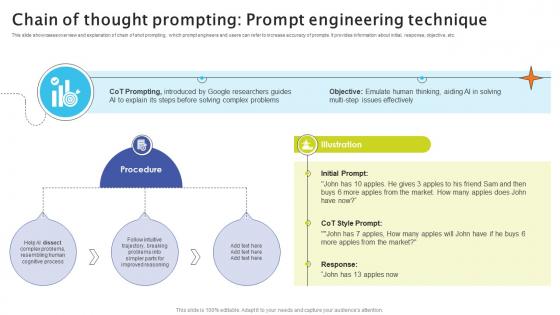 Chain Of Thought Prompting Prompt Engineering Technique Crafting Interactions A Guide AI SS V Chain Of Thought Prompting Prompt Engineering Technique Crafting Interactions A Guide AI SS V