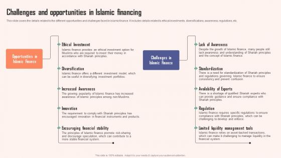 Challenges And Opportunities In Islamic Comprehensive Guide Islamic Mockup PDF