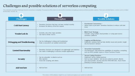 Challenges And Possible Solutions Role Serverless Computing Modern Technology Clipart Pdf