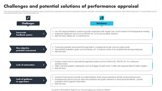 Challenges And Potential Solutions Of Performance Appraisal Summary Pdf