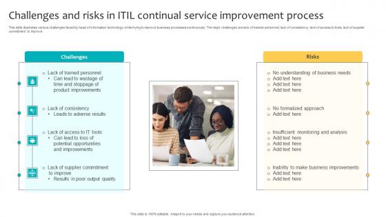 Challenges And Risks In ITIL Continual Service Improvement Process Icons Pdf
