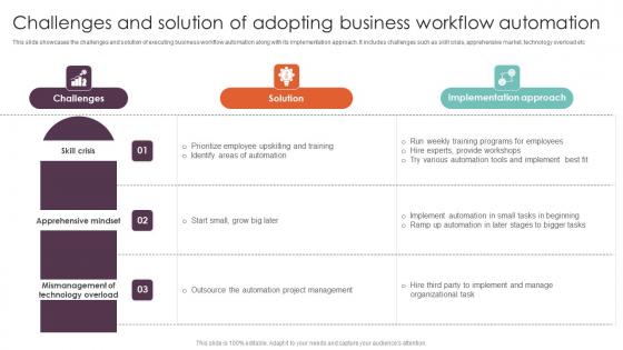 Challenges And Solution Of Adopting Business Techniques Executing Workflow Portrait Pdf