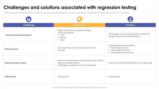 Challenges And Solutions Associated With Regression Corrective Regression Testing Ppt Presentation Challenges And Solutions Associated With Regression Corrective Regression Testing Ppt Presentation