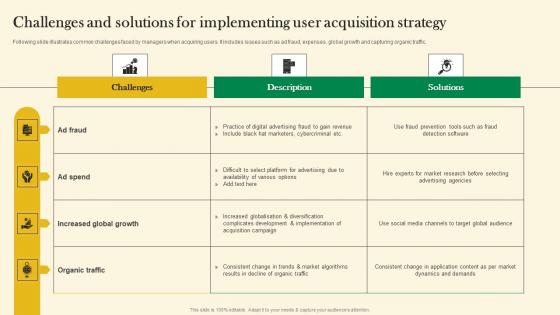 Challenges And Solutions For Implementing User Acquisition Online Customer Acquisition Portrait Pdf