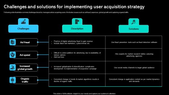 Challenges And Solutions For Implementing User Acquisition Paid Marketing Approach Formats Pdf