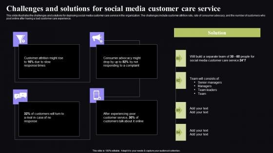 Challenges And Solutions For Social Media Video Conferencing In Corporate Information Pdf Challenges And Solutions For Social Media Video Conferencing In Corporate Information Pdf
