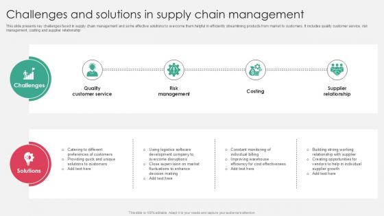 Challenges And Solutions In Supply Chain Management PPT Sample SS
