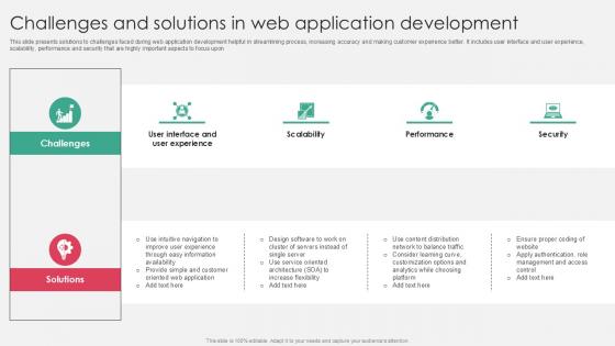 Challenges And Solutions In Web Application Development PPT Template SS Challenges And Solutions In Web Application Development PPT Template SS