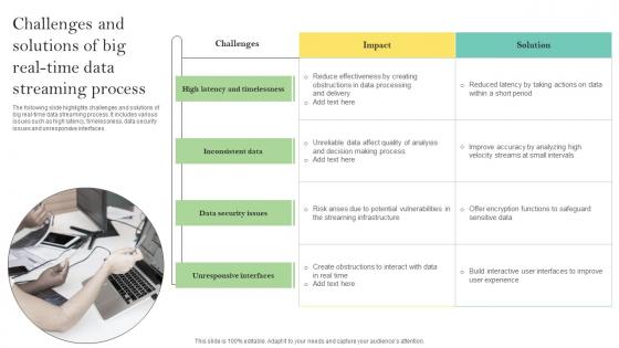 Challenges And Solutions Of Big Real Time Data Streaming Process Ppt File Styles Pdf