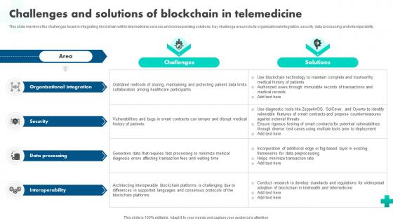 Challenges And Solutions Of Blockchain How Blockchain Is Reshaping Healthcare BCT SS V