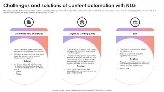 Challenges And Solutions Of Content Automation With NLG AI Content Creation It Ppt Example Challenges And Solutions Of Content Automation With NLG AI Content Creation It Ppt Example