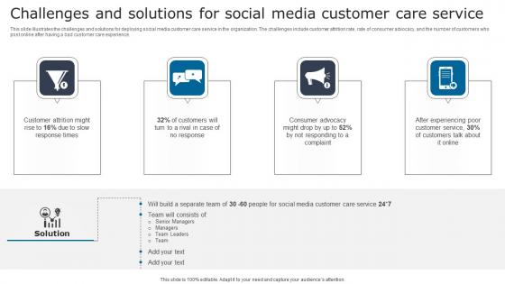 Challenges And Solutions Social Digital Signage In Internal Communication Channels Portrait Pdf