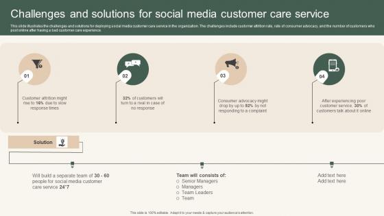 Challenges And Solutions Social Instant Messenger For Internal Business Operations Pictures Pdf Challenges And Solutions Social Instant Messenger For Internal Business Operations Pictures Pdf