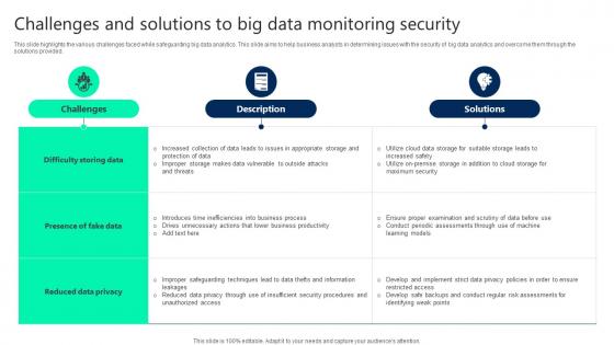 Challenges And Solutions To Big Data Monitoring Security Slides pdf