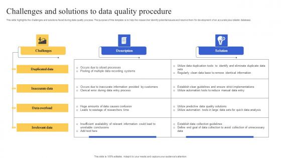 Challenges And Solutions To Data Quality Procedure Professional Pdf