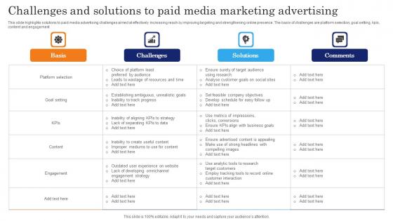 Challenges And Solutions To Paid Media Marketing Advertising Introduction Pdf