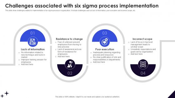 Challenges Associated With DMAIC Methodology To Maintain PPT Sample Challenges Associated With DMAIC Methodology To Maintain PPT Sample