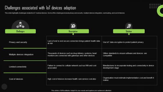 Challenges Associated With Iot Devices Adoption Iot Device Management Slides Pdf Challenges Associated With Iot Devices Adoption Iot Device Management Slides Pdf